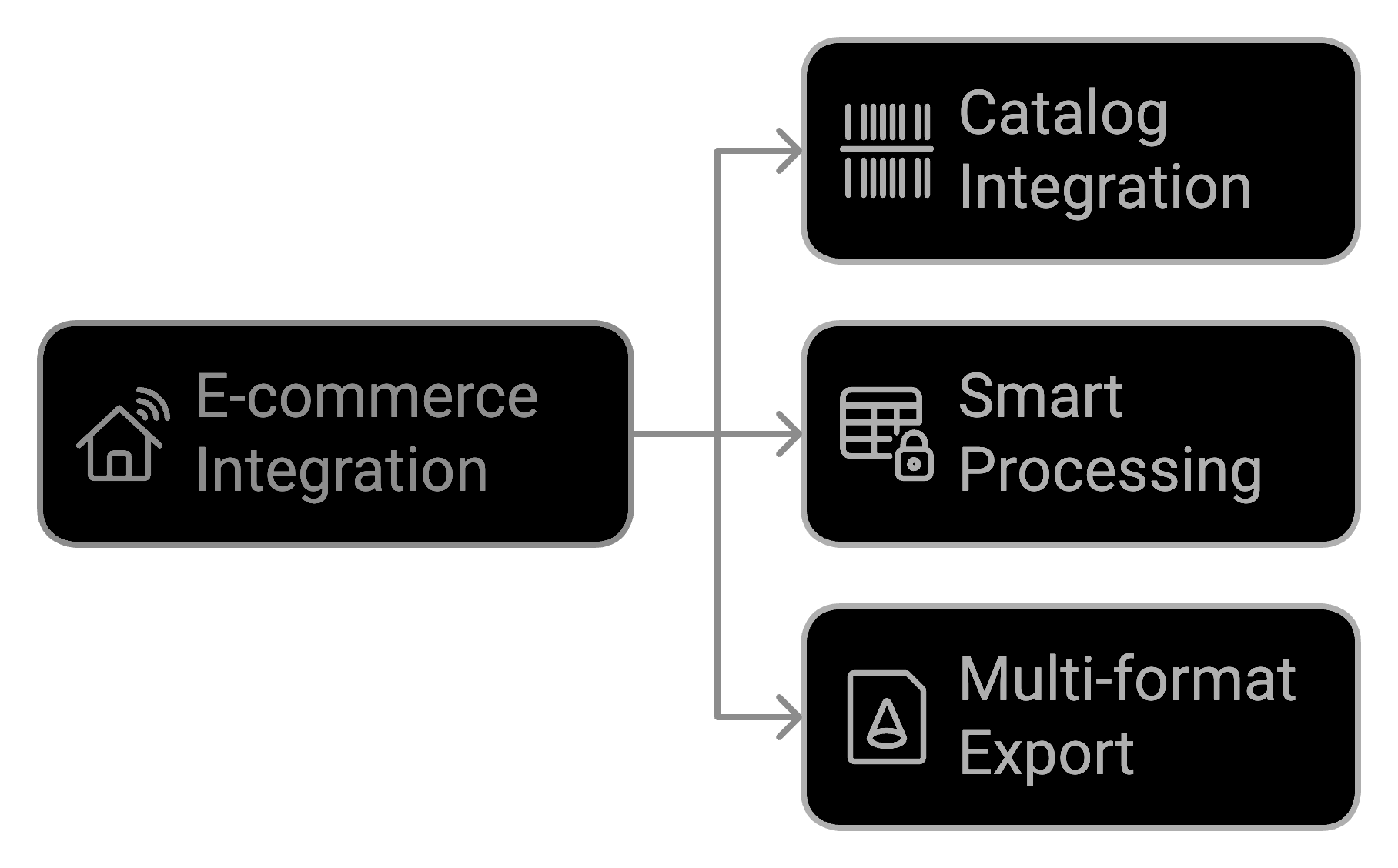 Process Flow